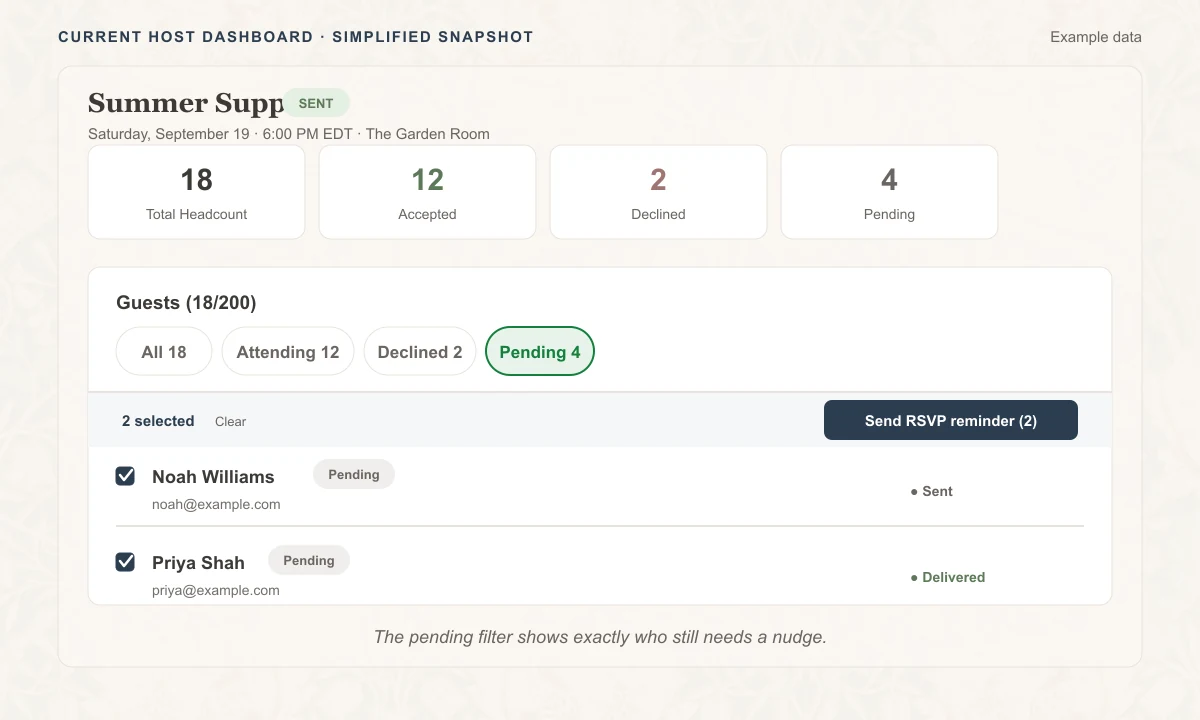 Simplified Strawberry Invites host dashboard showing 18 guests, four pending replies, the Pending filter, two selected guest rows, and the Send RSVP reminder button.